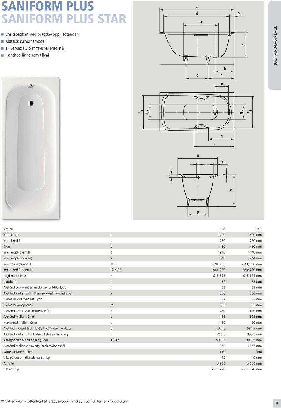 590 mm Inre bredd (undertill) G1; G2 280; 280 280; 280 mm Höjd med fötter h 615-635 615-635 mm Kanthöjd i 32 32 mm Avstånd ovankant till mitten av bräddavlopp j 65 65 mm Avstånd karkant till mitten