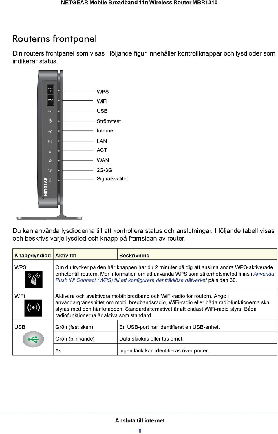 I följande tabell visas och beskrivs varje lysdiod och knapp på framsidan av router.