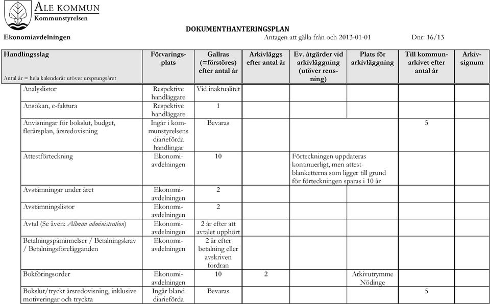 Betalningsförelägganden Bokföringsorder Bokslut/tryckt årsredovisning, inklusive motiveringar och tryckta Ingår i kommunstyrelsens Ingår bland 1 10