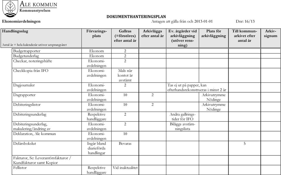 Debiteringslistor 10 Arkivutrymme Debiteringsunderlag Andra gallringstider för IFO Debiteringsunderlag, makulering/ändring av Biläggs