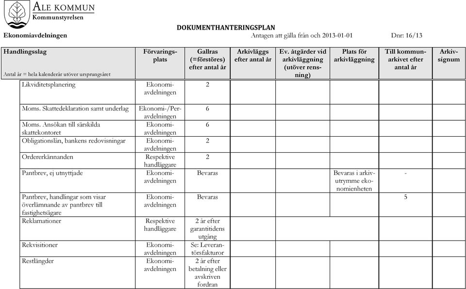 Pantbrev, som visar överlämnande av pantbrev till fastighetsägare Reklamationer Rekvisitioner Restlängder Ekonomi-/Per 6