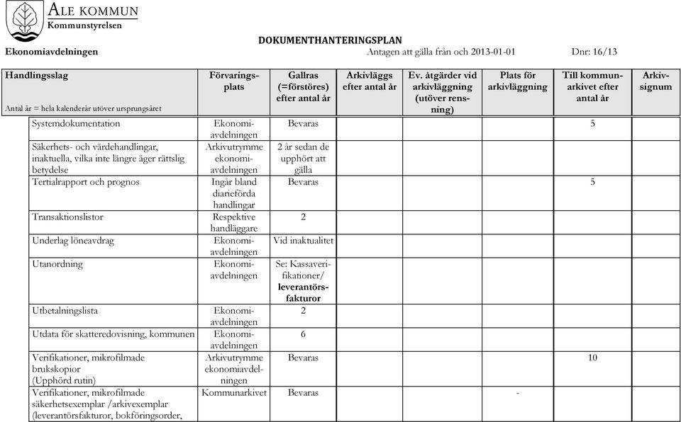 mikrofilmade brukskopior (Upphörd rutin) Verifikationer, mikrofilmade säkerhetsexemplar /arkivexemplar (leverantörsfakturor, bokföringsorder,