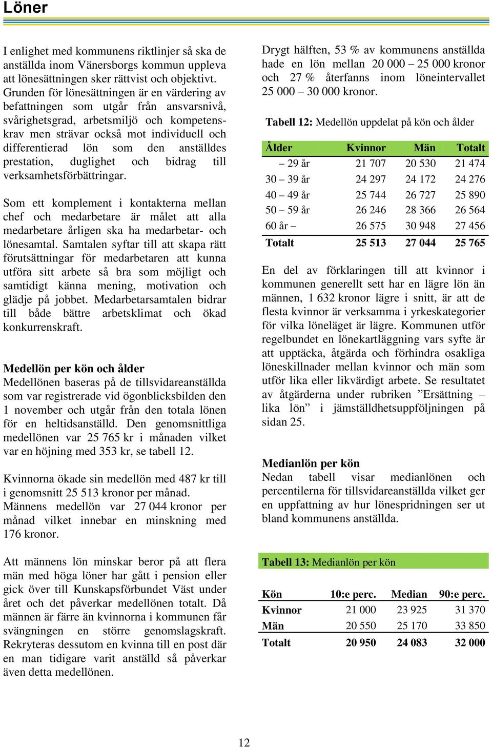 anställdes prestation, duglighet och bidrag till verksamhetsförbättringar.