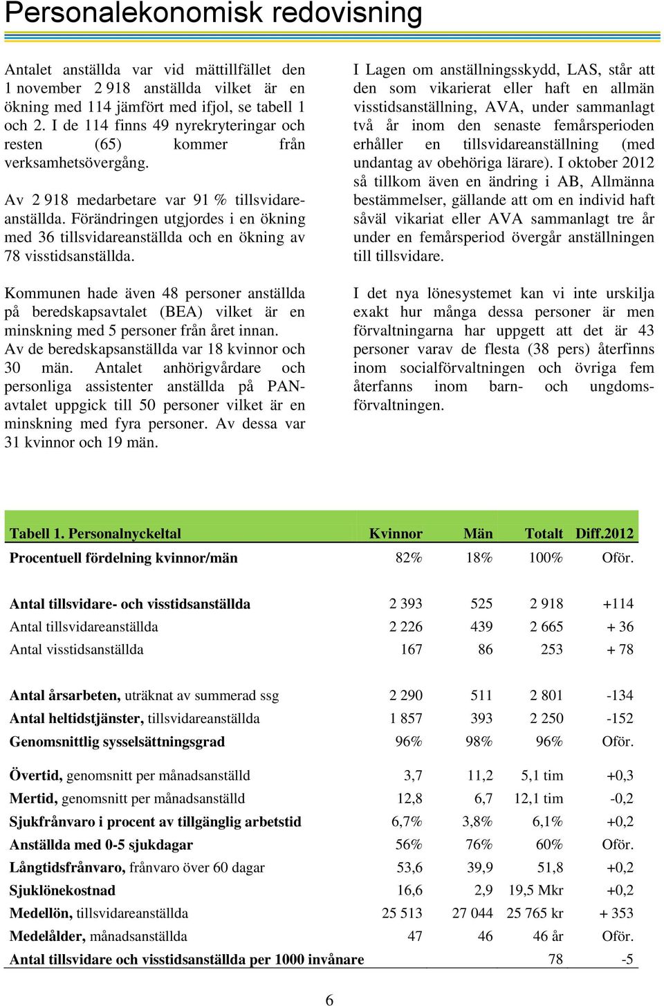 Förändringen utgjordes i en ökning med 36 tillsvidareanställda och en ökning av 78 visstidsanställda.