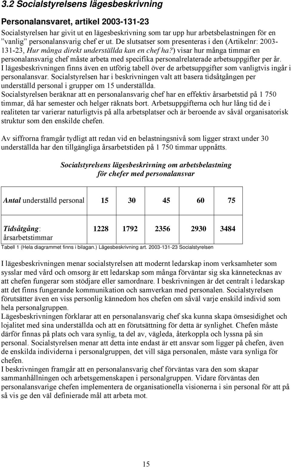 ) visar hur många timmar en personalansvarig chef måste arbeta med specifika personalrelaterade arbetsuppgifter per år.