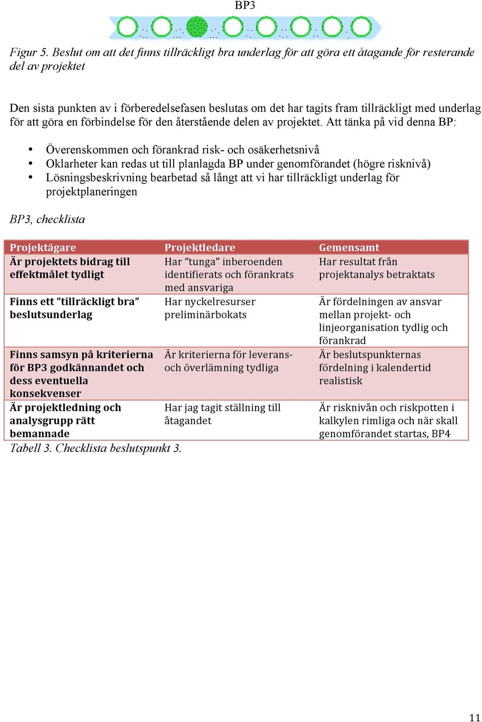 underlag för att göra en förbindelse för den återstående delen av projektet.