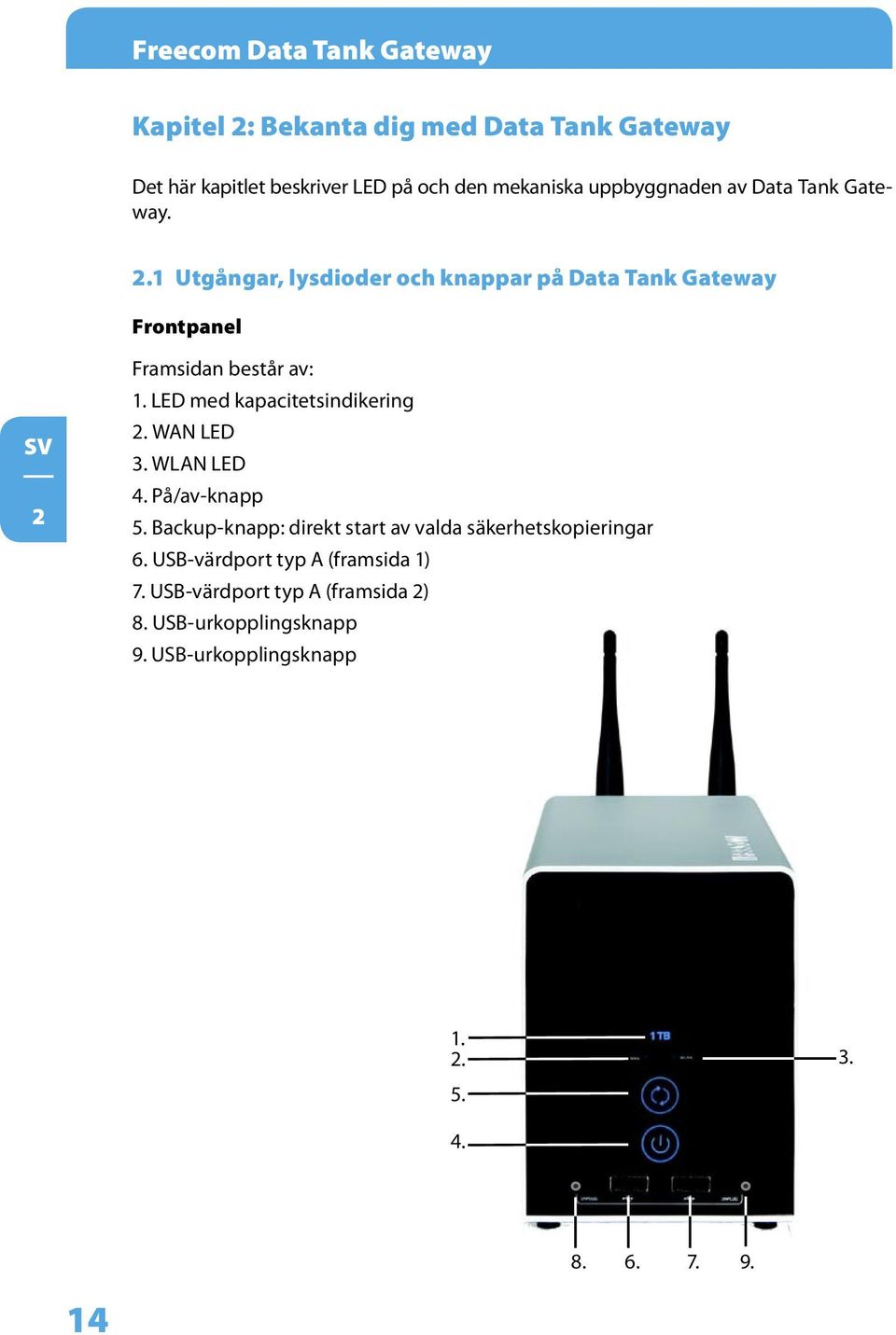 LED med kapacitetsindikering 2. WAN LED 3. WLAN LED 4. På/av-knapp 5. Backup-knapp: direkt start av valda säkerhetskopieringar 6.