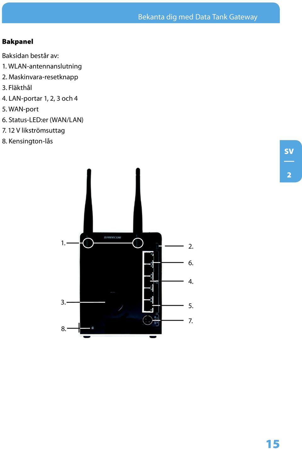 LAN-portar 1, 2, 3 och 4 5. WAN-port 6. Status-LED:er (WAN/LAN) 7.