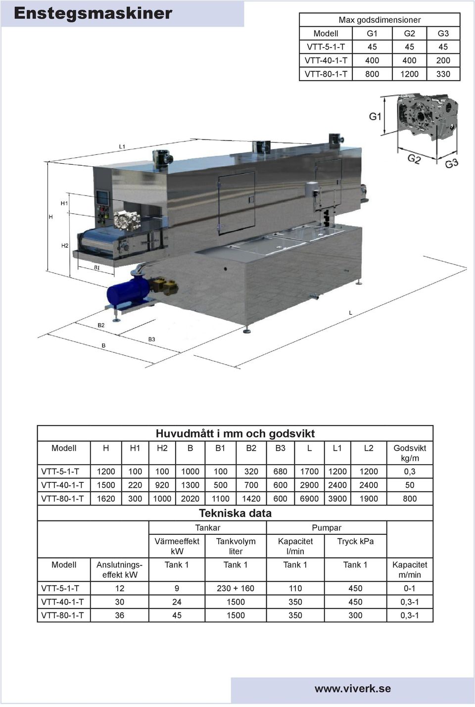 2400 50 VTT-80-1-T 1620 300 1000 2020 1100 1420 600 6900 3900 1900 800 Modell Anslutningseffekt kw Värmeeffekt kw Tekniska data ar volym liter Kapacitet