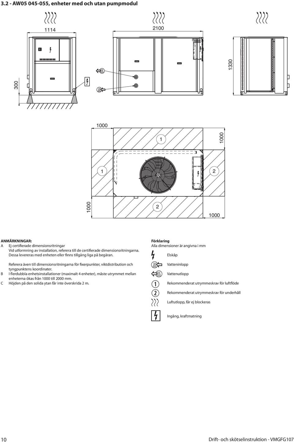 Alla dimensioner är angivna i mm Elskåp Referera även till dimensionsritningarna för fixerpunkter, viktdistribution och tyngpunktens koordinater.