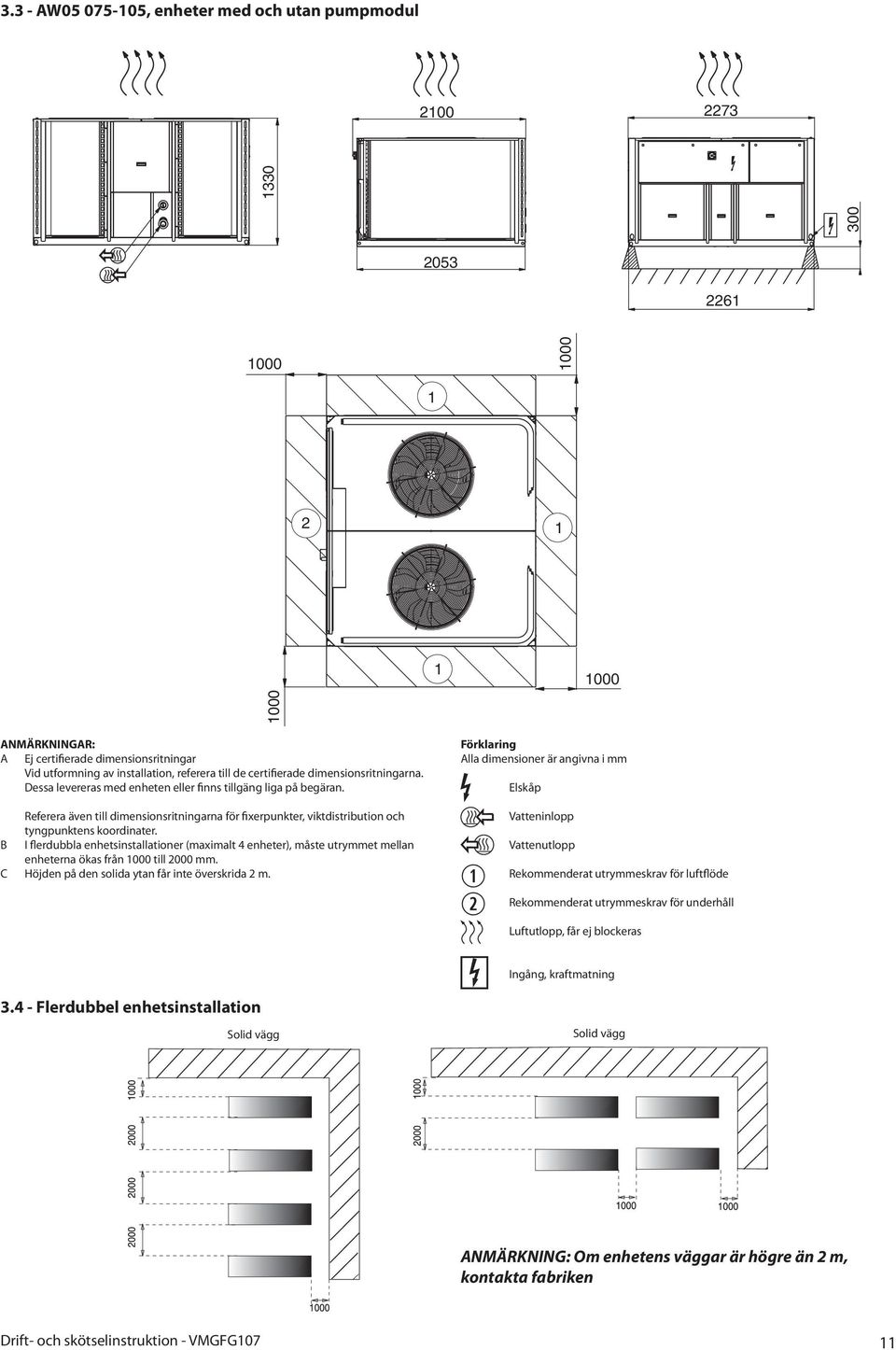 Alla dimensioner är angivna i mm Elskåp Referera även till dimensionsritningarna för fixerpunkter, viktdistribution och tyngpunktens koordinater.