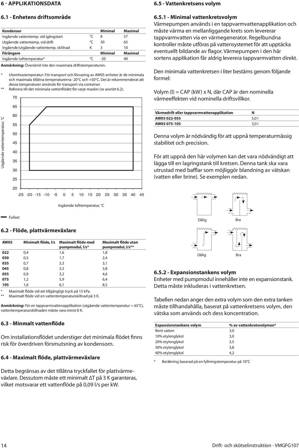 * Utomhustemperatur: För transport och förvaring av AW05 enheter är de minimala och maximala tillåtna temperaturerna -0 C och +50 C.