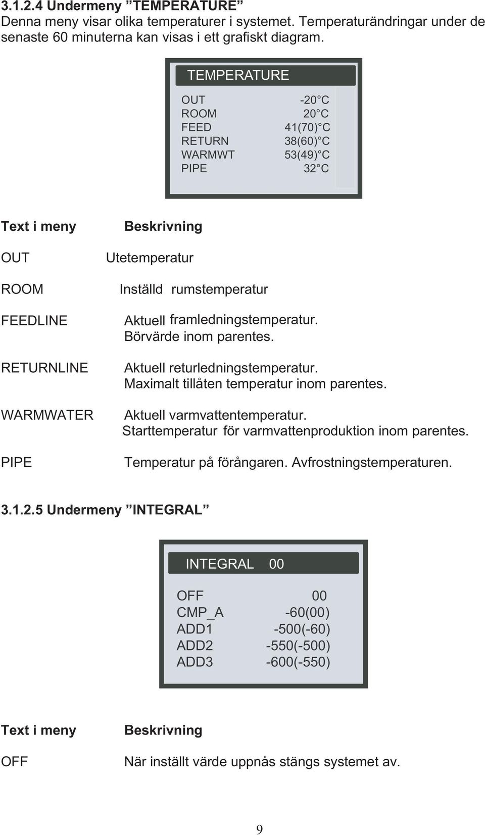 Aktuell framledningstemperatur. Börvärde inom parentes. Aktuell returledningstemperatur. Maximalt tillåten temperatur inom parentes. Aktuell varmvattentemperatur.