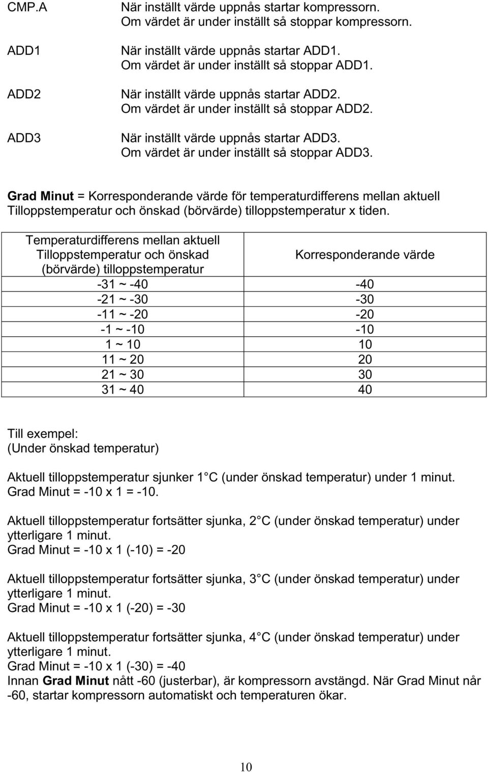 Om värdet är under inställt så stoppar ADD3. Grad Minut = Korresponderande värde för temperaturdifferens mellan aktuell Tilloppstemperatur och önskad (börvärde) tilloppstemperatur x tiden.