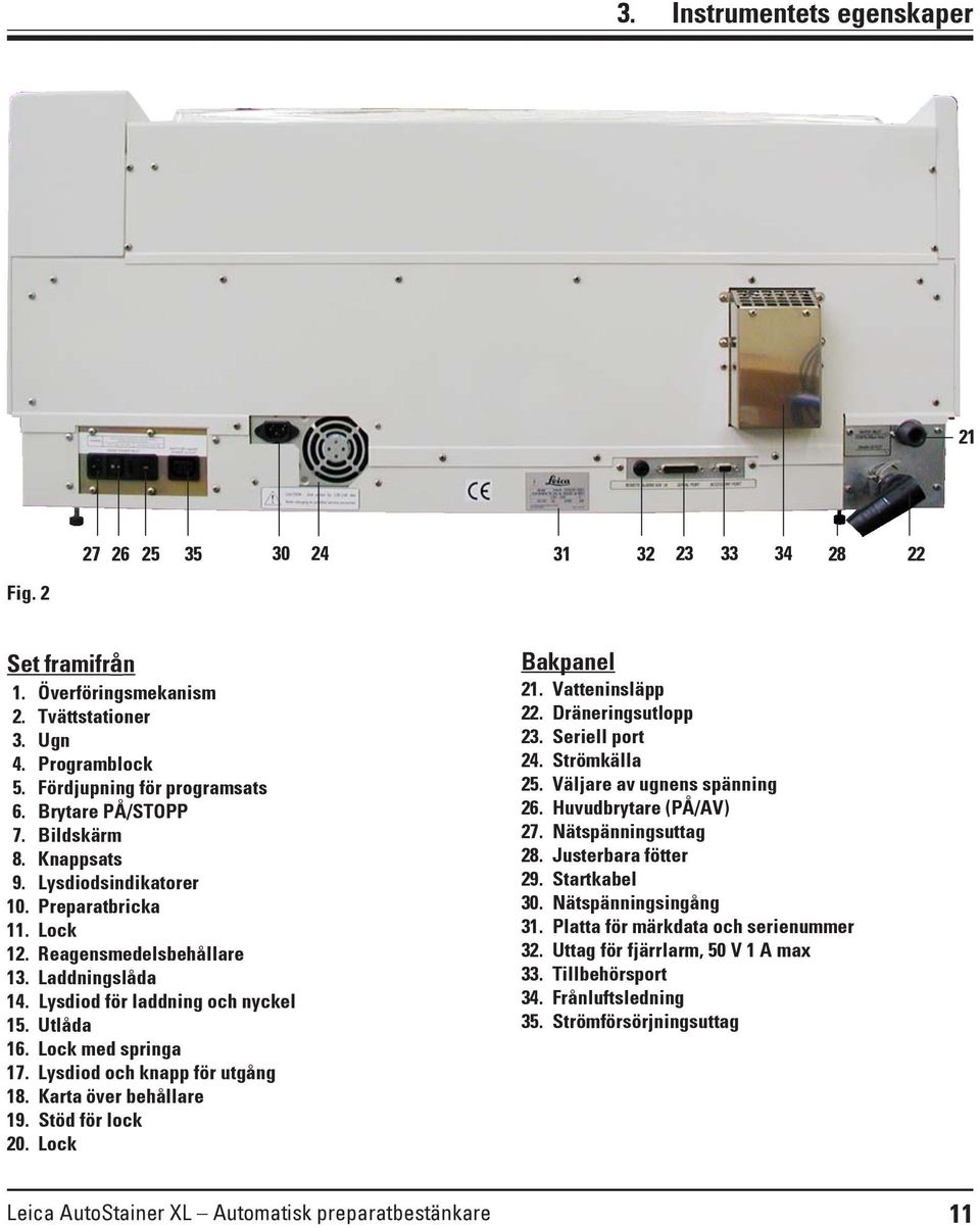 Lock med springa 17. Lysdiod och knapp för utgång 18. Karta över behållare 19. Stöd för lock 20. Lock Bakpanel 21. Vatteninsläpp 22. Dräneringsutlopp 23. Seriell port 24. Strömkälla 25.