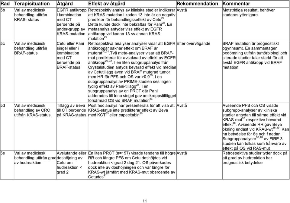 EGFR antikropp i kombination med CT beroende på under-grupp av KRAS-mutation Cetu eller Pani singel eller i kombination med CT beroende på BRAF-status Tillägg av Beva till CT beroende på KRAS-status