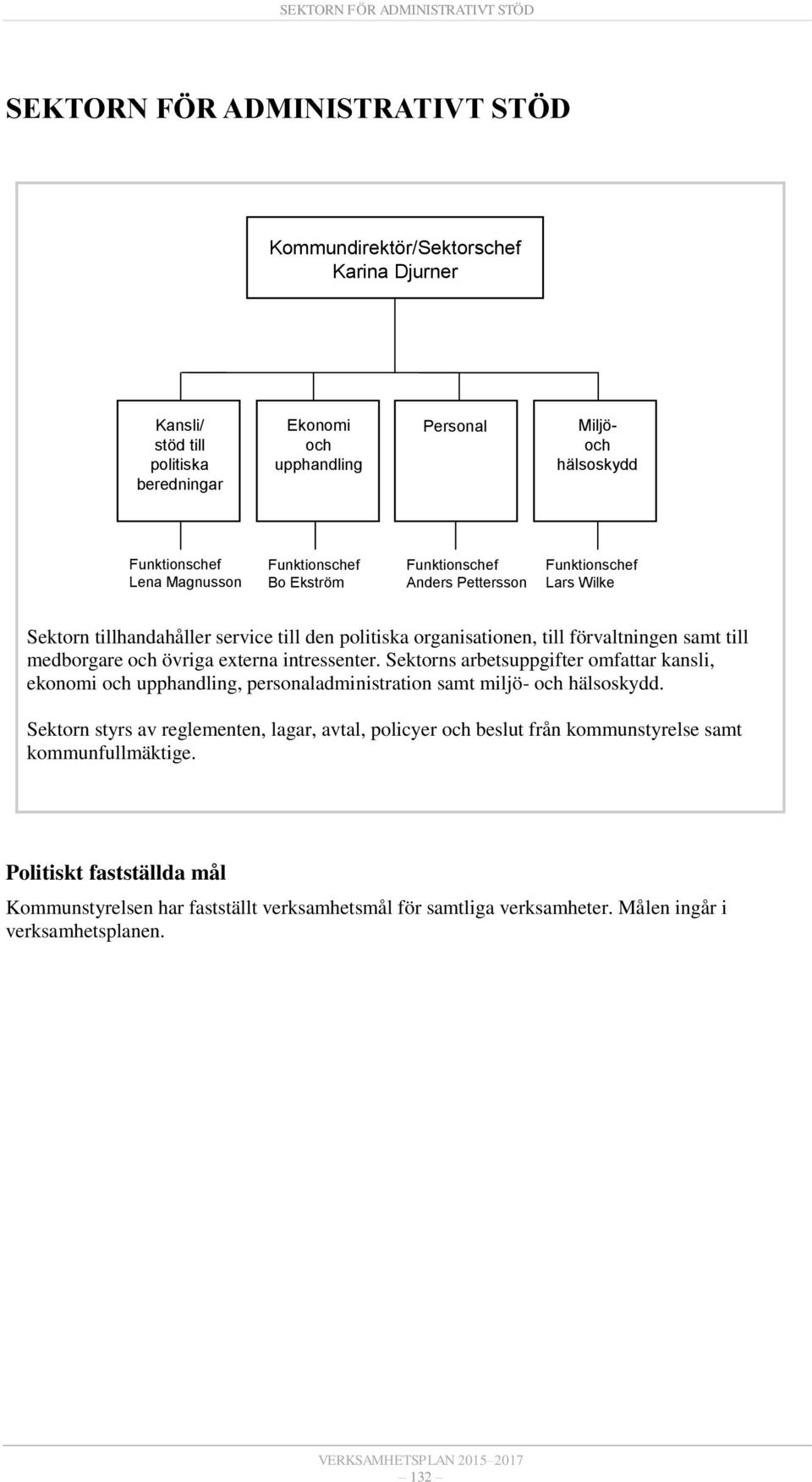 övriga externa intressenter. Sektorns arbetsuppgifter omfattar kansli, ekonomi och upphandling, personaladministration samt miljö- och hälsoskydd.