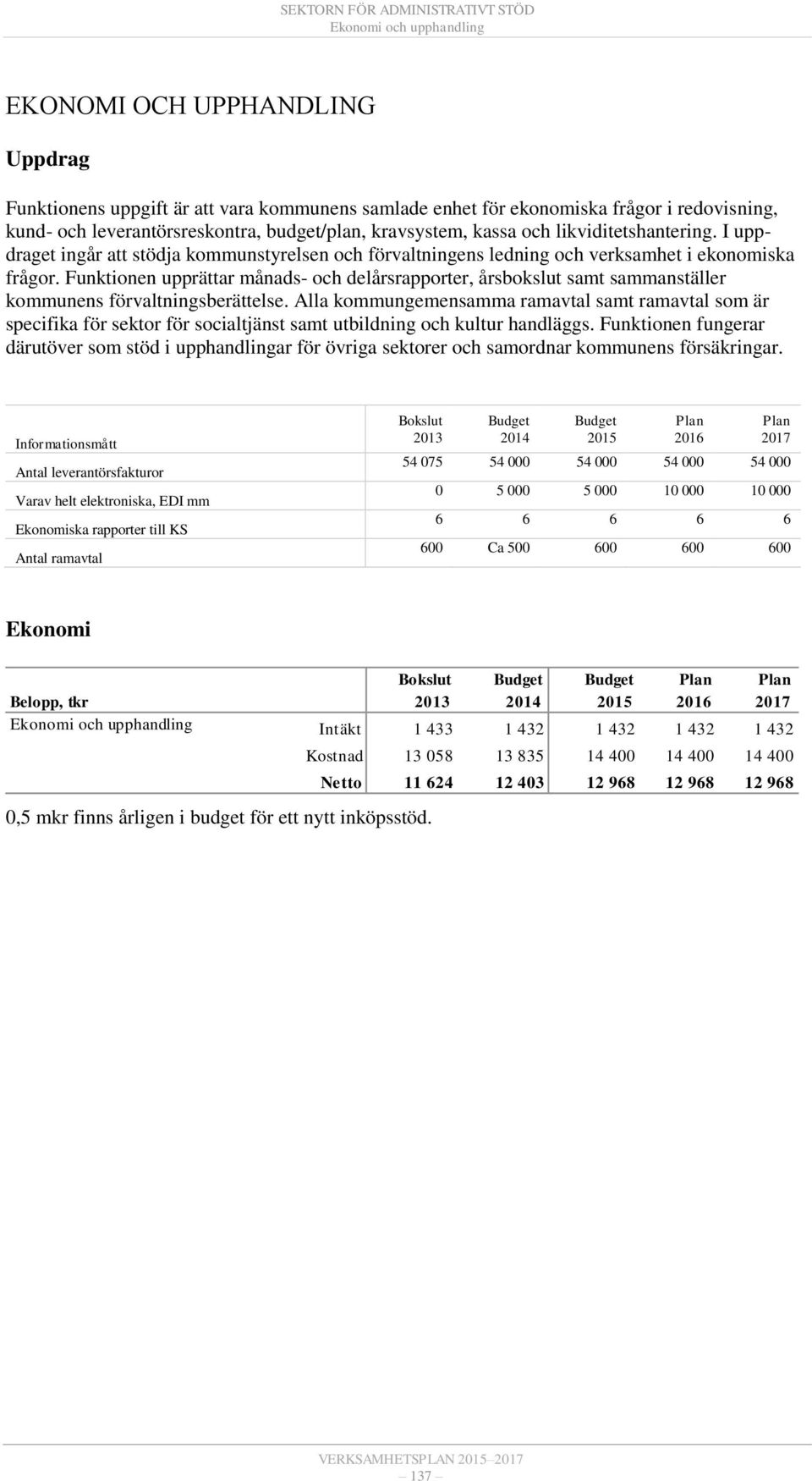 Funktionen upprättar månads- och delårsrapporter, årsbokslut samt sammanställer kommunens förvaltningsberättelse.