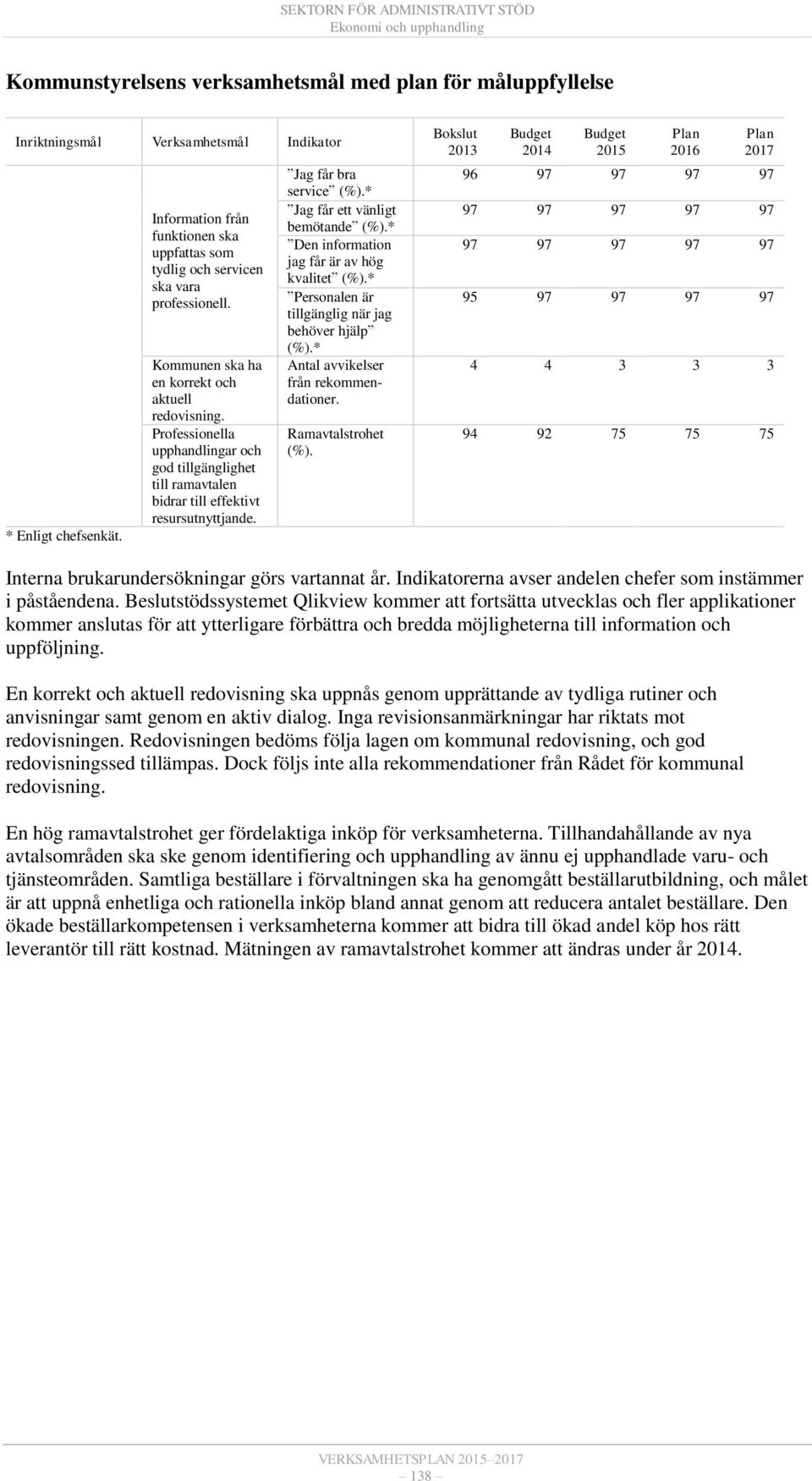 Professionella upphandlingar och god tillgänglighet till ramavtalen bidrar till effektivt resursutnyttjande. Jag får bra service (%).* Jag får ett vänligt bemötande (%).