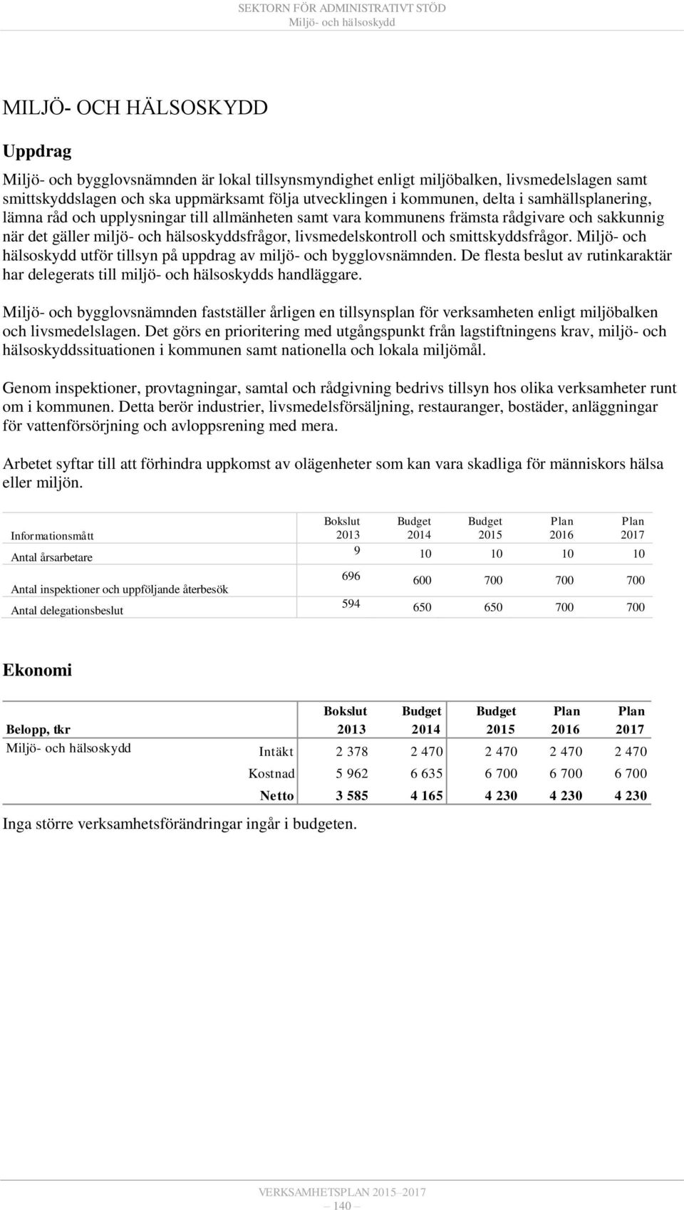 livsmedelskontroll och smittskyddsfrågor. Miljö- och hälsoskydd utför tillsyn på uppdrag av miljö- och bygglovsnämnden.