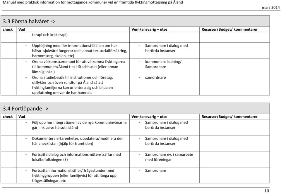 institutioner och företag, utflykter och även rundtur på Åland så att flyktingfamiljerna kan orientera sig och bilda en uppfattning om var de har hamnat.