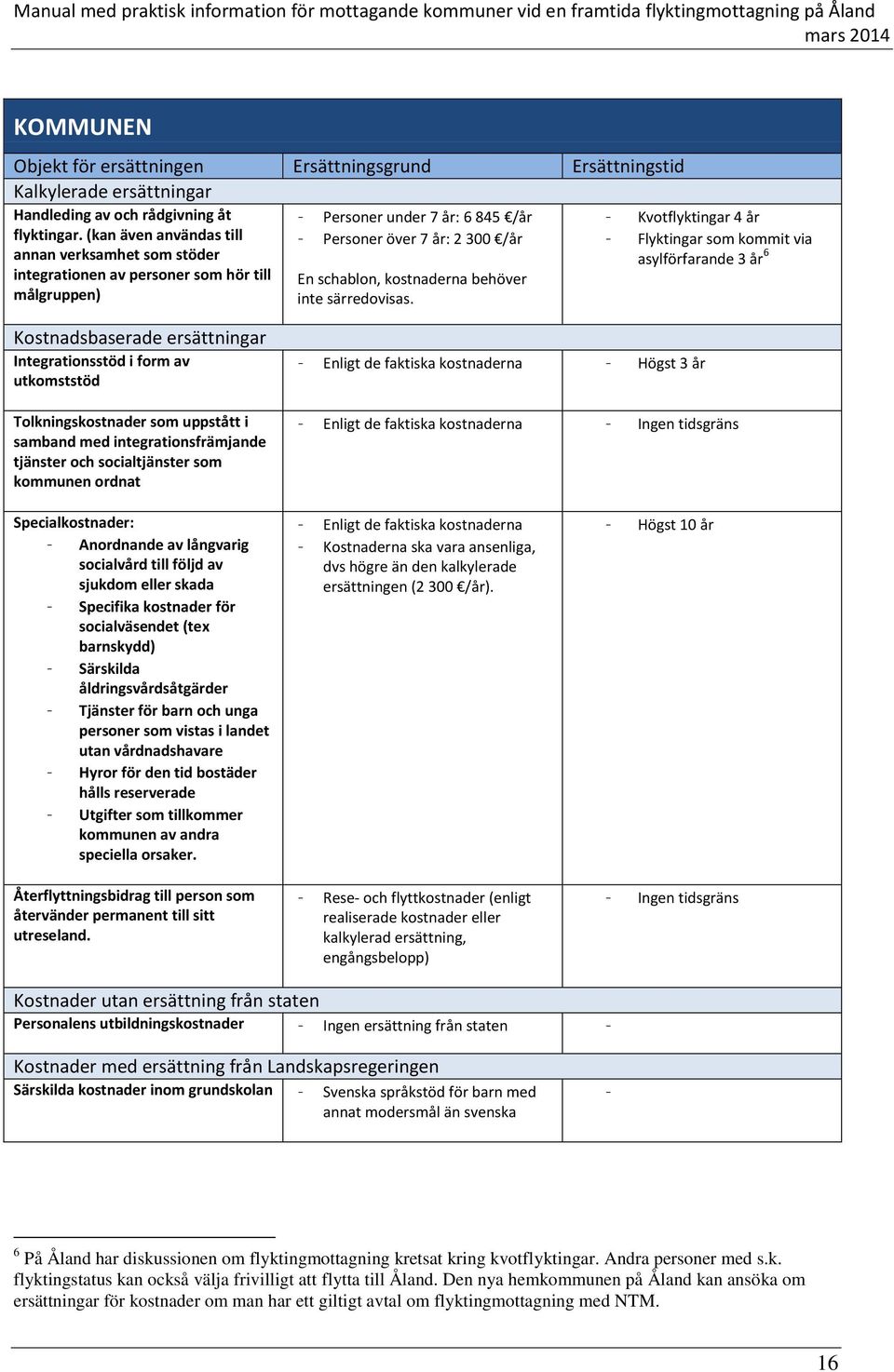 - Kvotflyktingar 4 år - Flyktingar som kommit via asylförfarande 3 år 6 Kostnadsbaserade ersättningar Integrationsstöd i form av utkomststöd Tolkningskostnader som uppstått i samband med