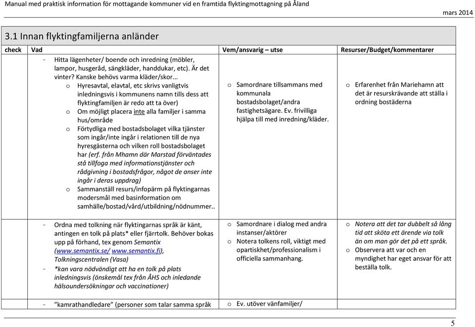 .. o o o o Hyresavtal, elavtal, etc skrivs vanligtvis inledningsvis i kommunens namn tills dess att flyktingfamiljen är redo att ta över) Om möjligt placera inte alla familjer i samma hus/område