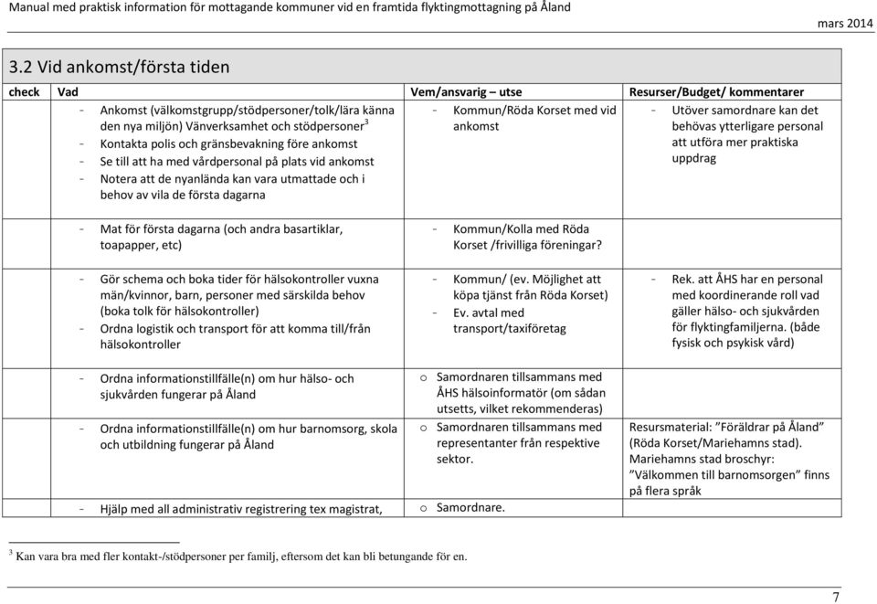 på plats vid ankomst uppdrag - Notera att de nyanlända kan vara utmattade och i behov av vila de första dagarna - Mat för första dagarna (och andra basartiklar, toapapper, etc) - Gör schema och boka