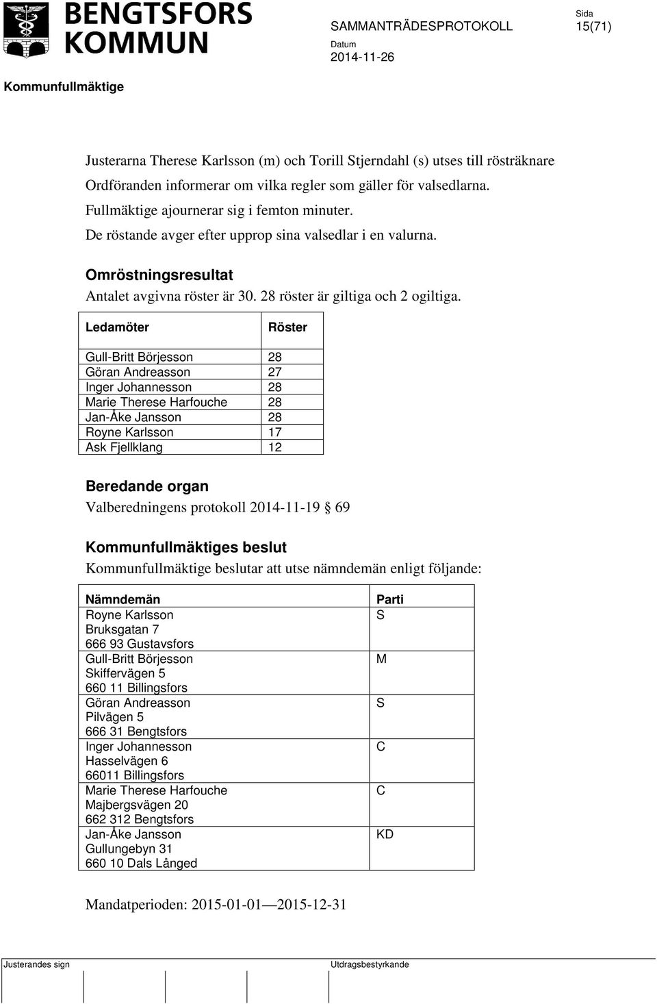 Ledamöter Röster Gull-Britt Börjesson 28 Göran Andreasson 27 Inger Johannesson 28 Marie Therese Harfouche 28 Jan-Åke Jansson 28 Royne Karlsson 17 Ask Fjellklang 12 Valberedningens protokoll