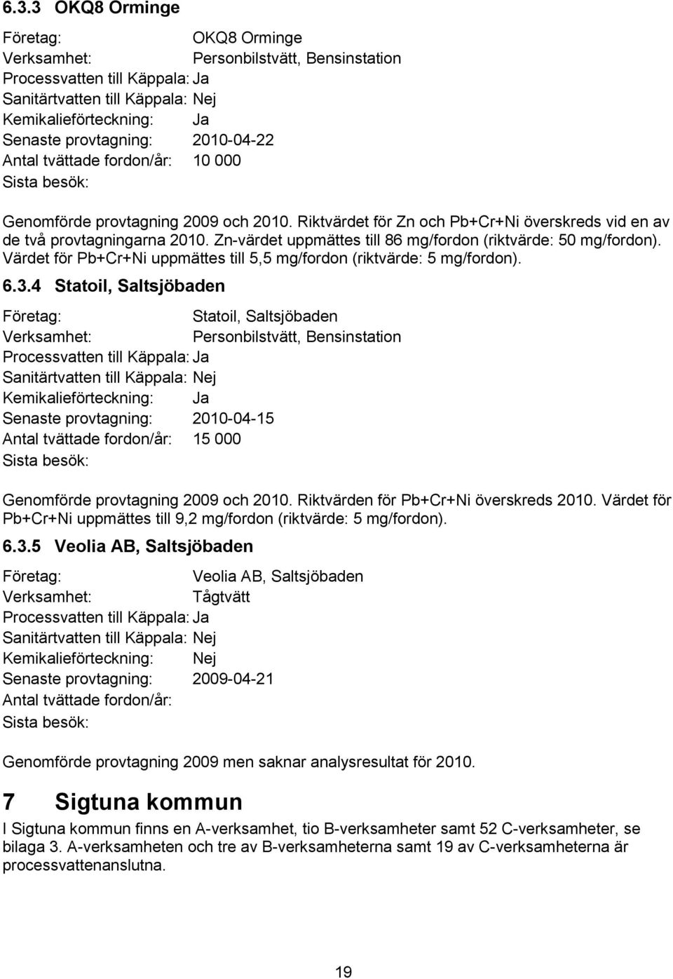 Värdet för Pb+Cr+Ni uppmättes till 5,5 mg/fordon (riktvärde: 5 mg/fordon). 6.3.