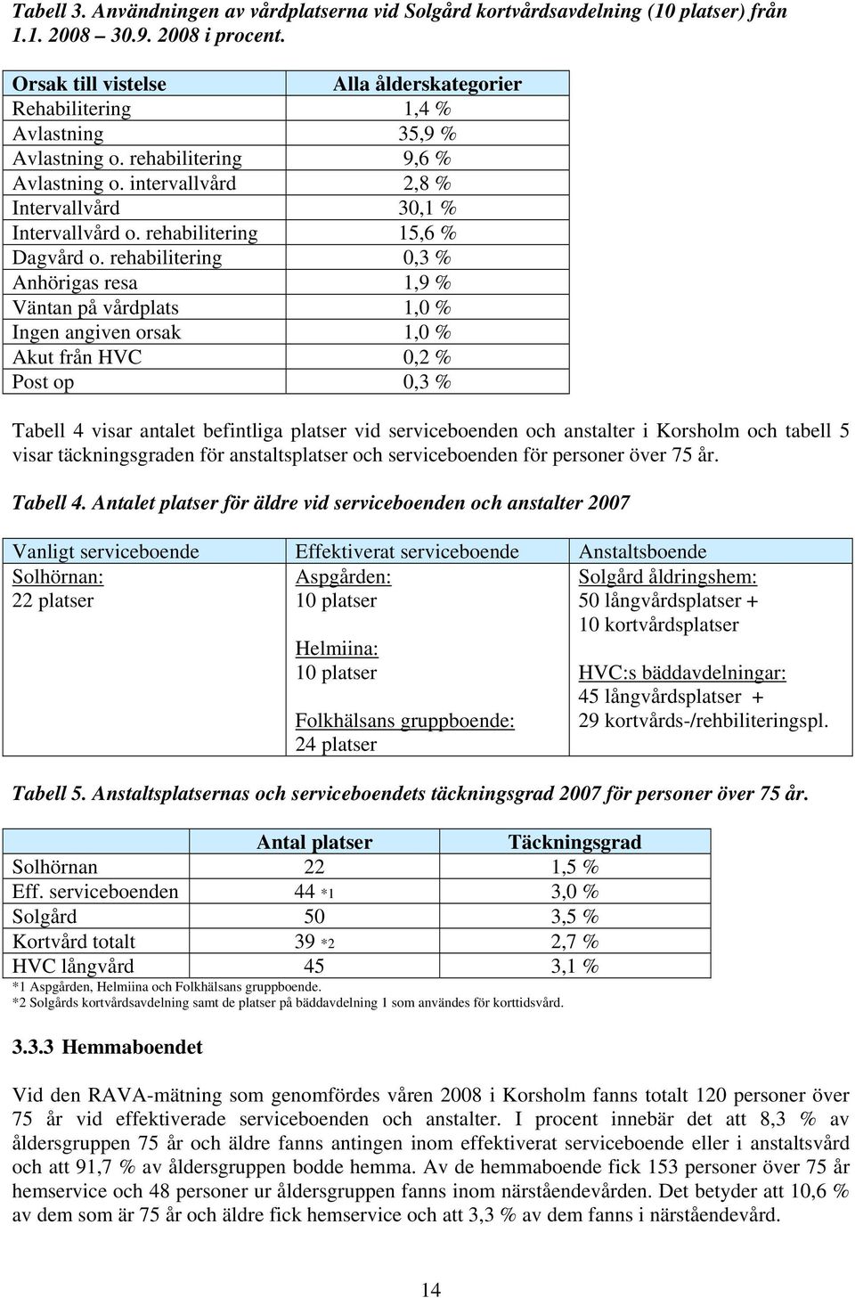 rehabilitering 15,6 % Dagvård o.