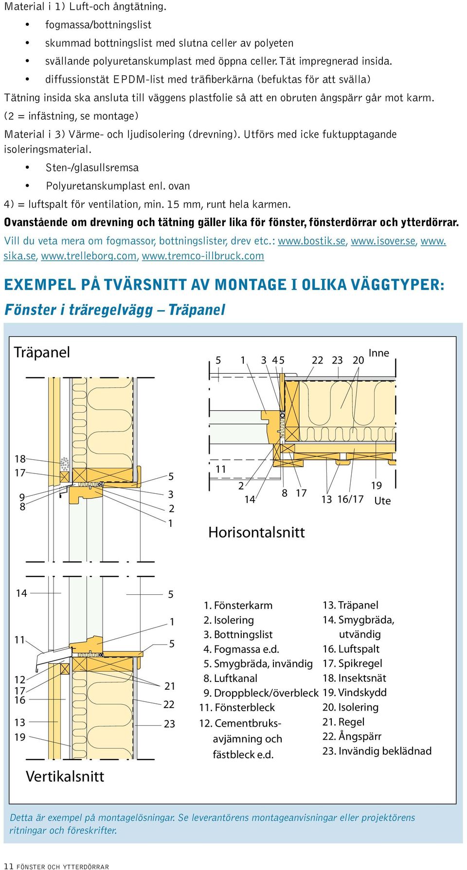 (2 = infästning, se montage) Material i 3) Värme- och ljudisolering (drevning). Utförs med icke fuktupptagande isoleringsmaterial. Sten-/glasullsremsa Polyuretanskumplast enl.