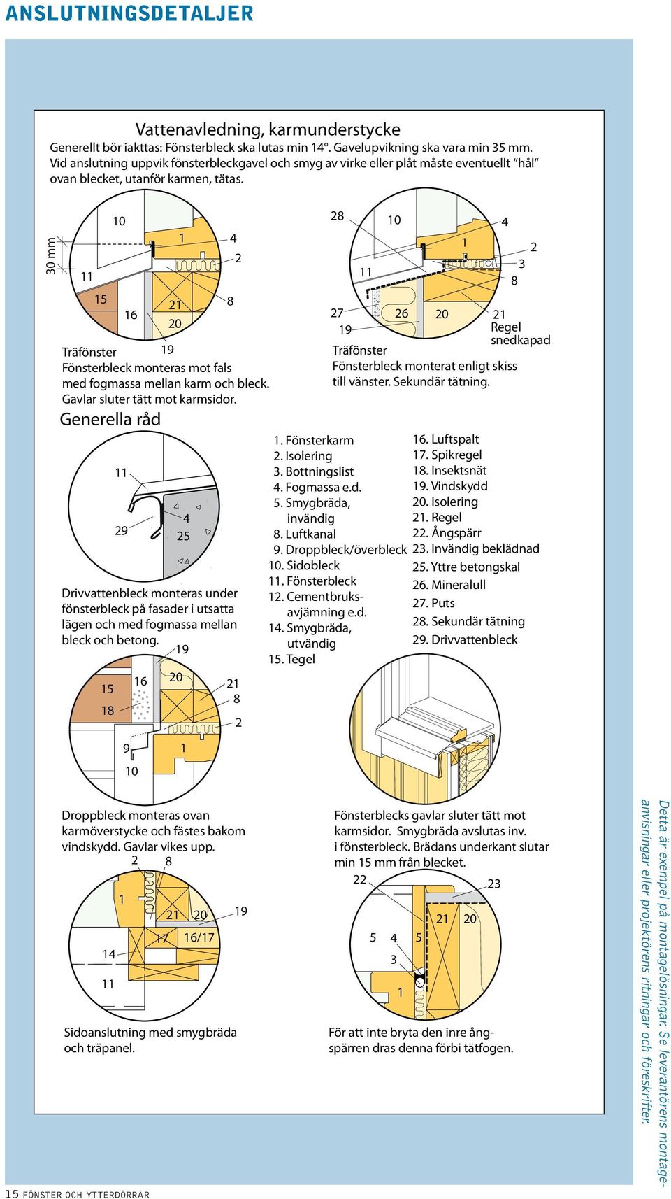 30 mm 11 15 Träfönster Fönsterbleck monteras mot fals med fogmassa mellan karm och bleck. Gavlar sluter tätt mot karmsidor.
