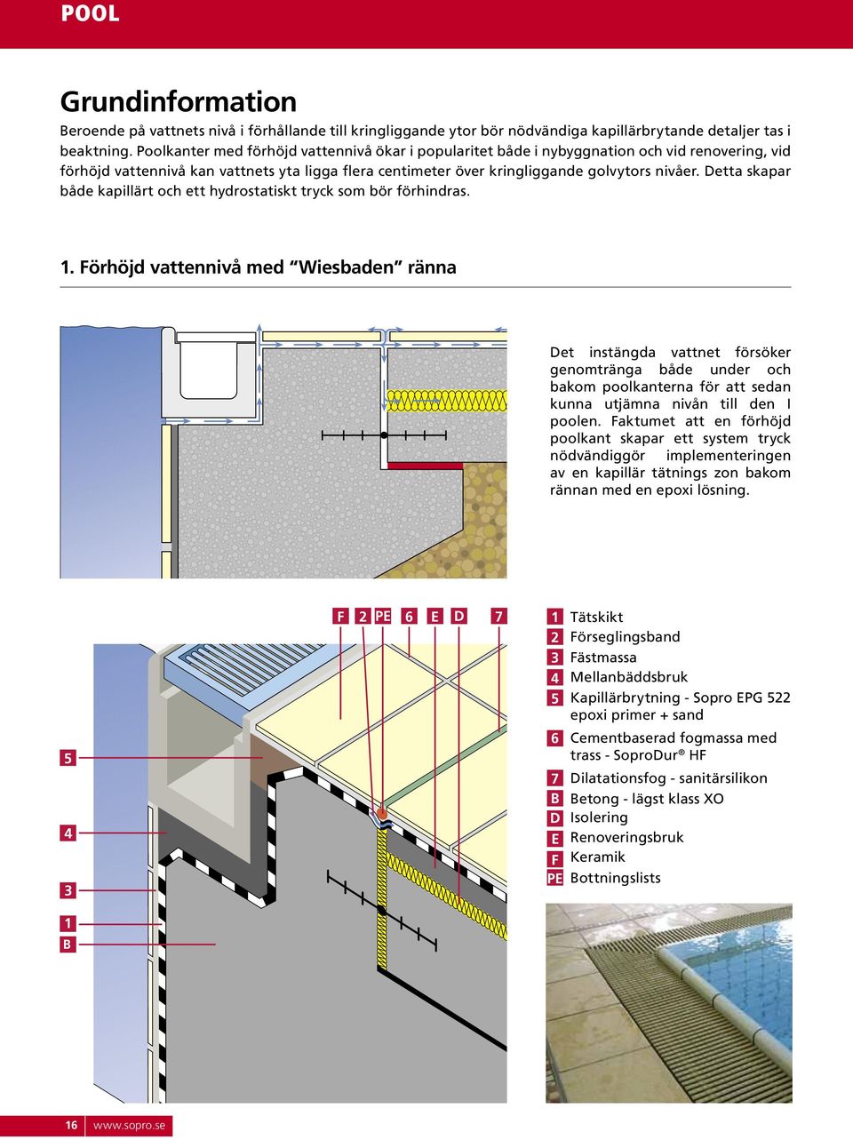 Detta skapar både kapillärt och ett hydrostatiskt tryck som bör förhindras.