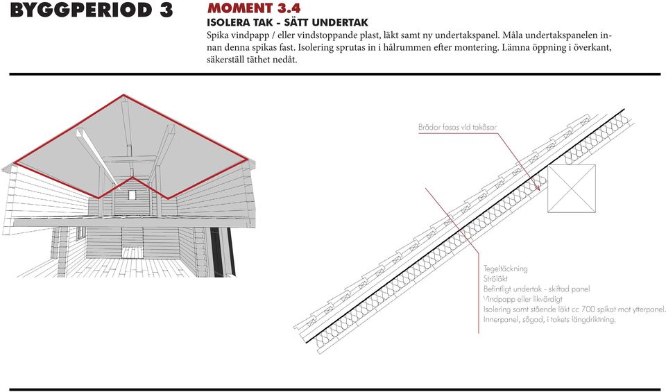 Måla undertakspanelen innan denna spikas fast. Isolering sprutas in i hålrummen efter montering.
