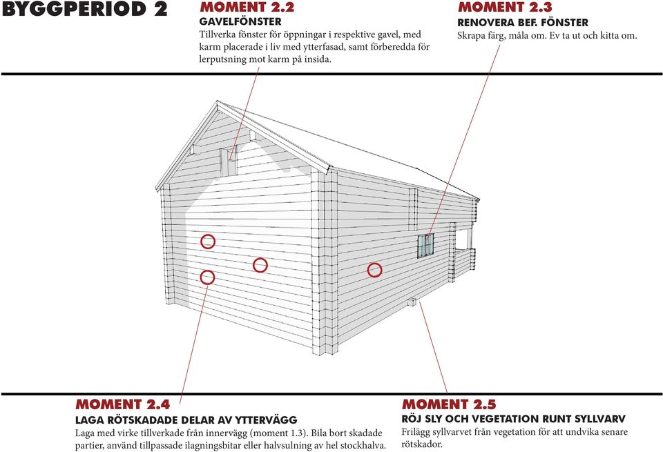 karm på insida. MOMENT 2.3 RENOVERA BEF. FÖNSTER Skrapa färg, måla om. Ev ta ut och kitta om. MOMENT 2.4 LAGA RÖTSKADADE DELAR AV YTTERVÄGG Laga med virke tillverkade från innervägg (moment 1.