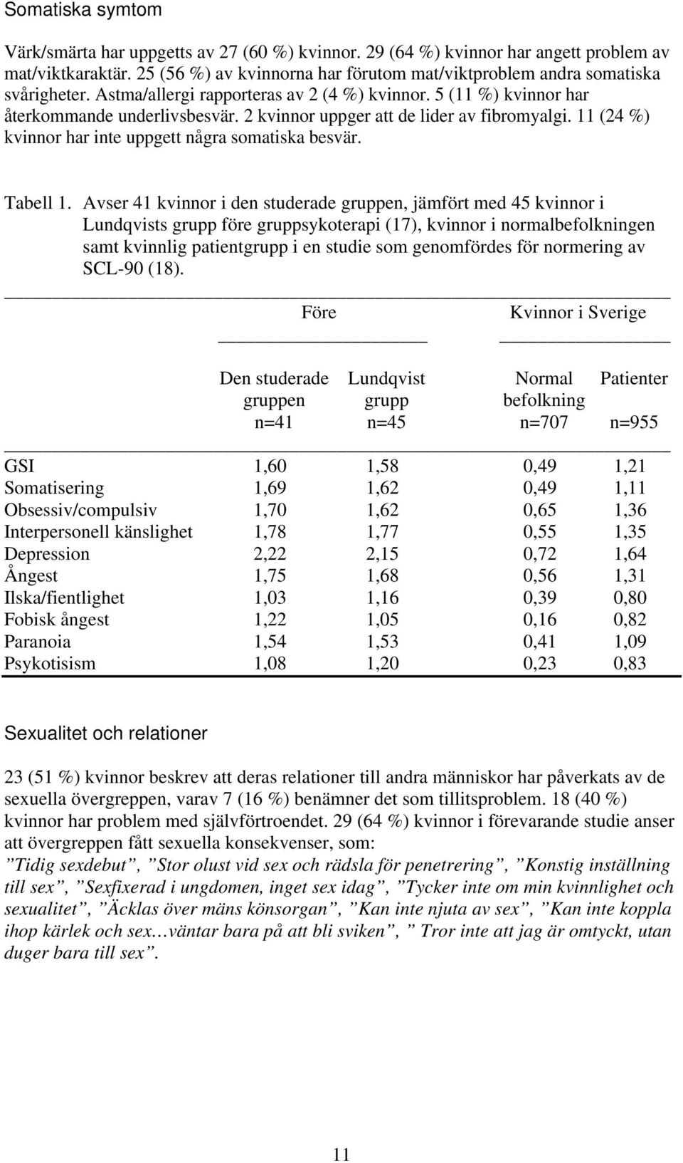 2 kvinnor uppger att de lider av fibromyalgi. 11 (24 %) kvinnor har inte uppgett några somatiska besvär. Tabell 1.