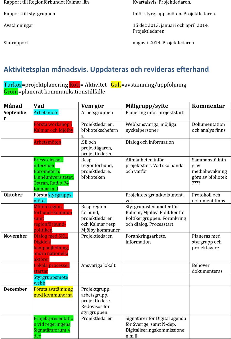 Uppdateras och revideras efterhand Turkos=projektplanering Rött= Aktivitet Gult=avstämning/uppföljning Grönt=planerat kommunikationstillfälle Månad Vad Vem gör Målgrupp/syfte Kommentar Septembe r