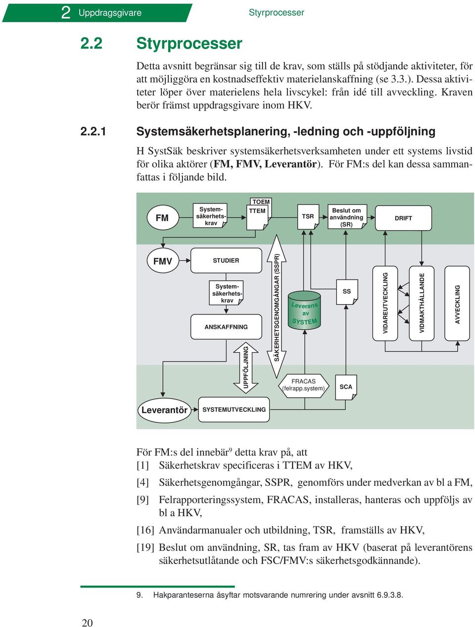 2.1 Systemsäkerhetsplanering, -ledning och -uppföljning H SystSäk beskriver systemsäkerhetsverksamheten under ett systems livstid för olika aktörer (FM, FMV, Leverantör).