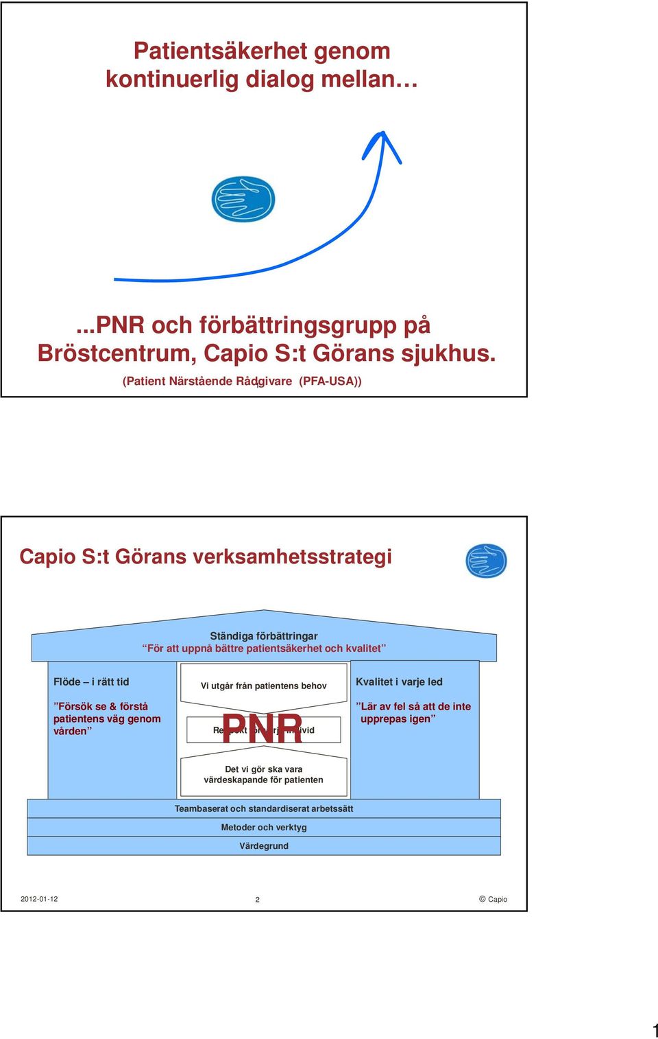 kvalitet Flöde i rätt tid Försök se & förstå patientens väg genom vården Vi utgår från patientens behov Respekt för varje individ PNR Det vi gör ska