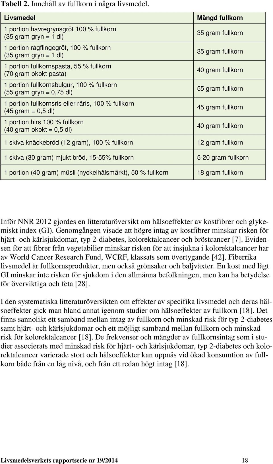 portion fullkornsbulgur, 100 % fullkorn (55 gram gryn = 0,75 dl) 1 portion fullkornsris eller råris, 100 % fullkorn (45 gram = 0,5 dl) 1 portion hirs 100 % fullkorn (40 gram okokt = 0,5 dl) Mängd