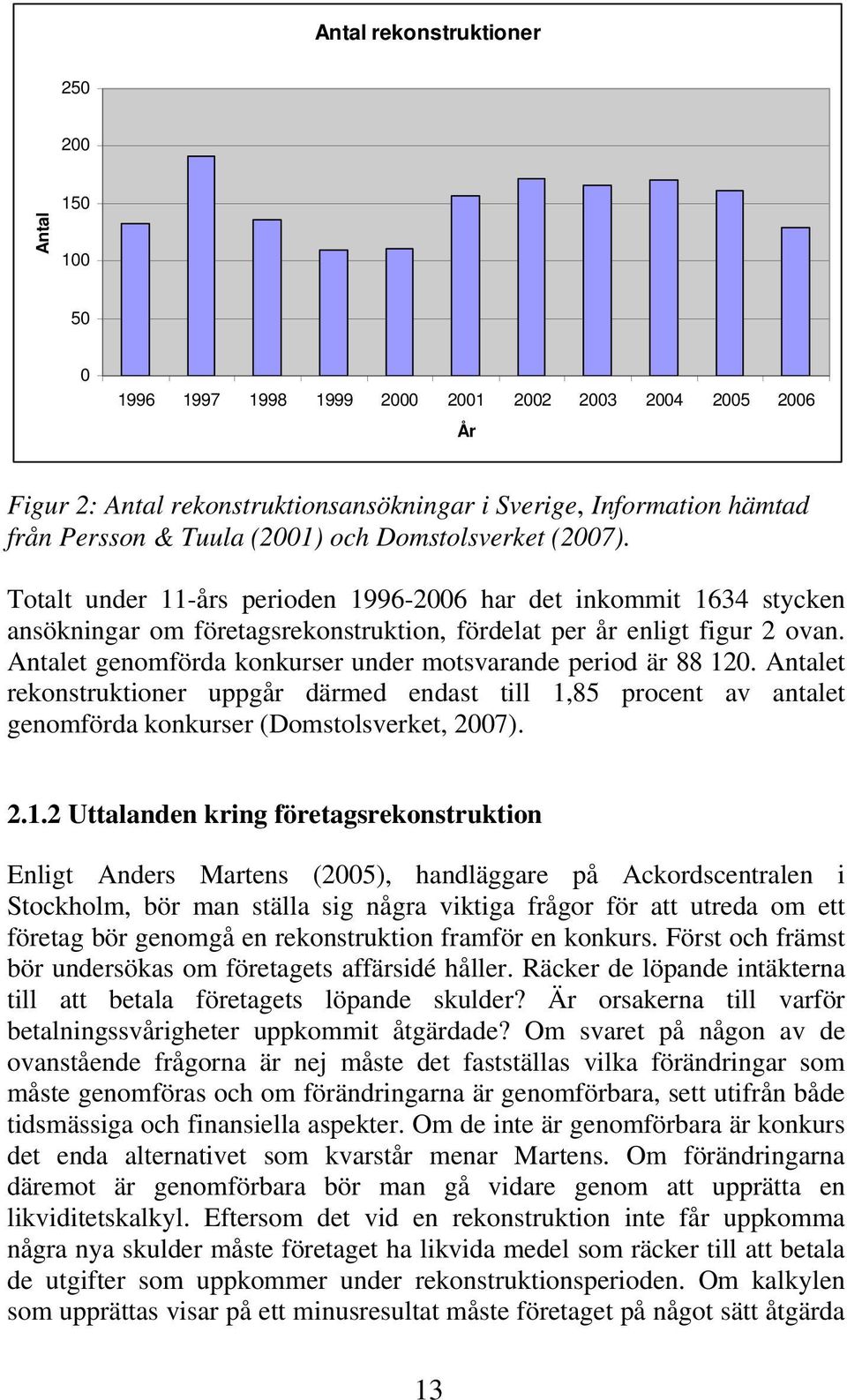 Antalet genomförda konkurser under motsvarande period är 88 12