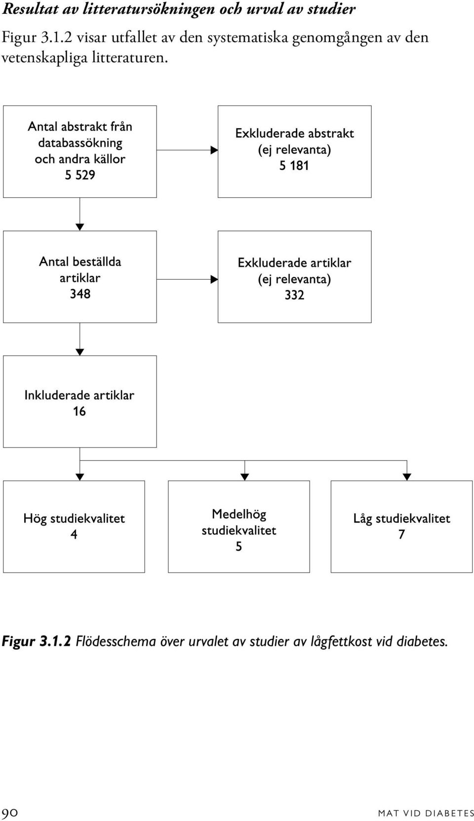 vetenskapliga litteraturen. Figur 3.1.