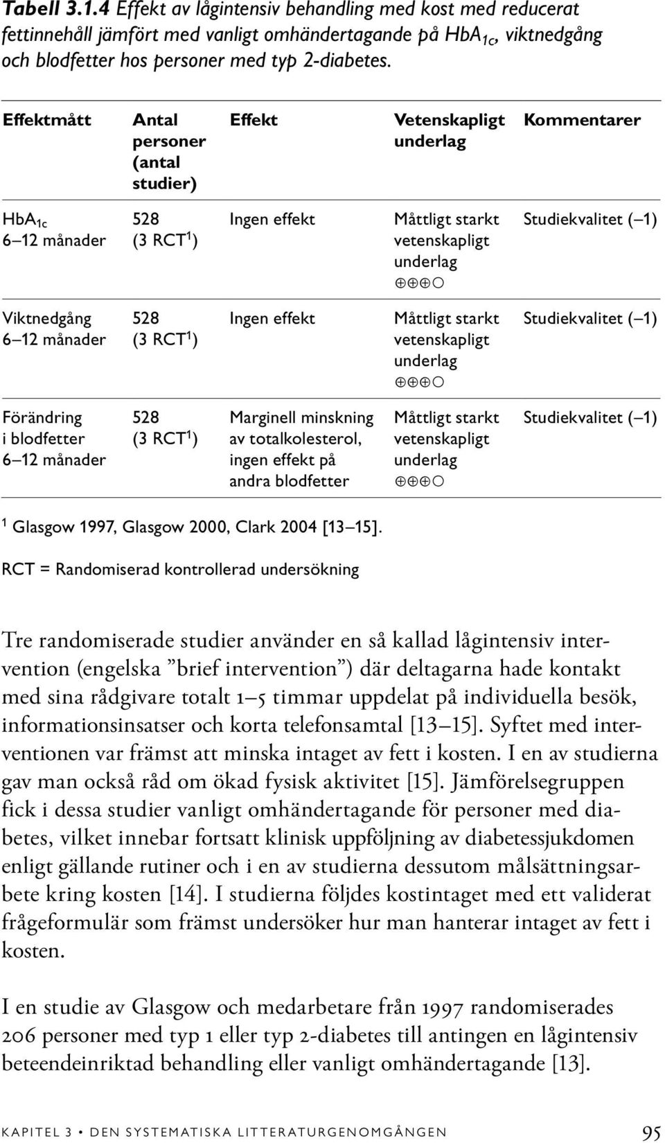 Viktnedgång 6 12 månader 528 (3 RCT 1 ) Ingen effekt Måttligt starkt vetenskapligt underlag Studiekvalitet ( 1) Förändring i blodfetter 6 12 månader 528 (3 RCT 1 ) Marginell minskning av