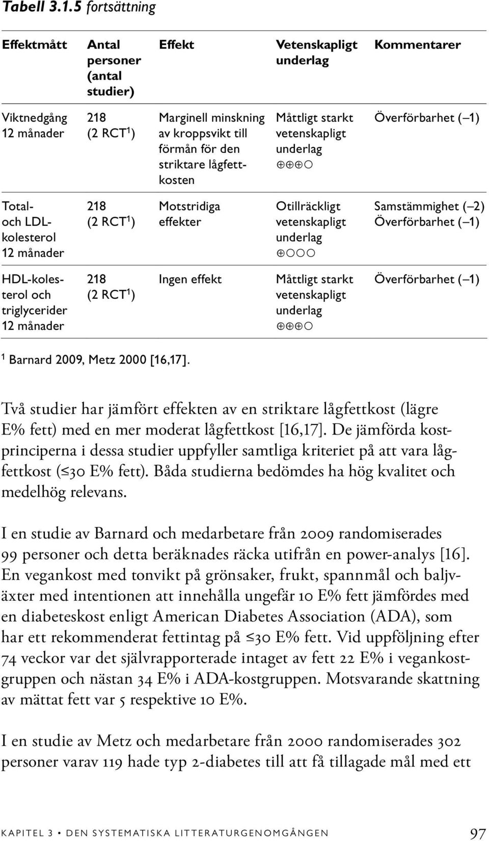 striktare lågfettkosten Måttligt starkt vetenskapligt underlag Överförbarhet ( 1) Totaloch LDLkolesterol 12 månader 218 (2 RCT 1 ) Motstridiga effekter Otillräckligt vetenskapligt underlag