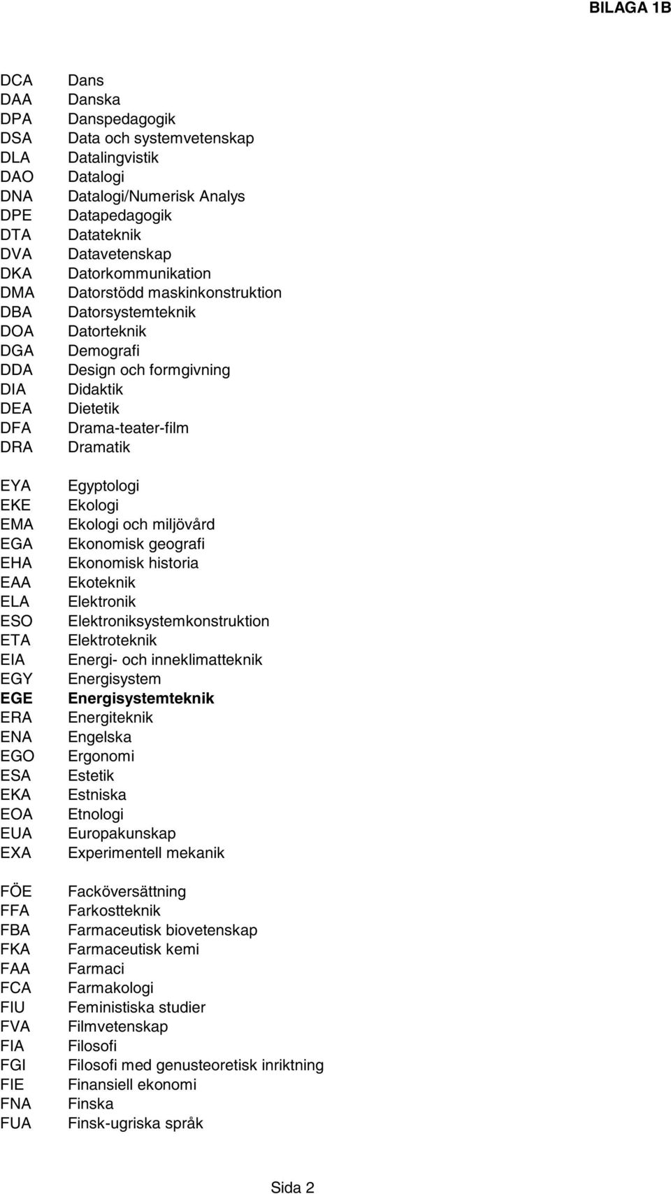 Datorsystemteknik Datorteknik Demografi Design och formgivning Didaktik Dietetik Drama-teater-film Dramatik Egyptologi Ekologi Ekologi och miljövård Ekonomisk geografi Ekonomisk historia Ekoteknik