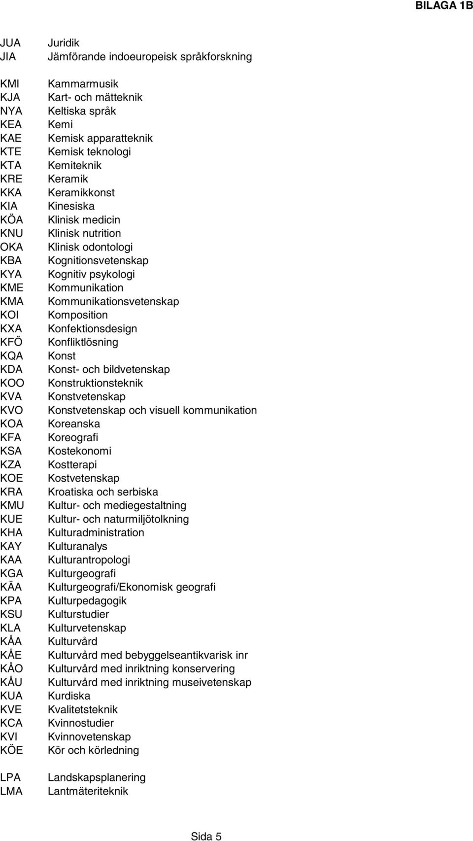 Klinisk medicin Klinisk nutrition Klinisk odontologi Kognitionsvetenskap Kognitiv psykologi Kommunikation Kommunikationsvetenskap Komposition Konfektionsdesign Konfliktlösning Konst Konst- och