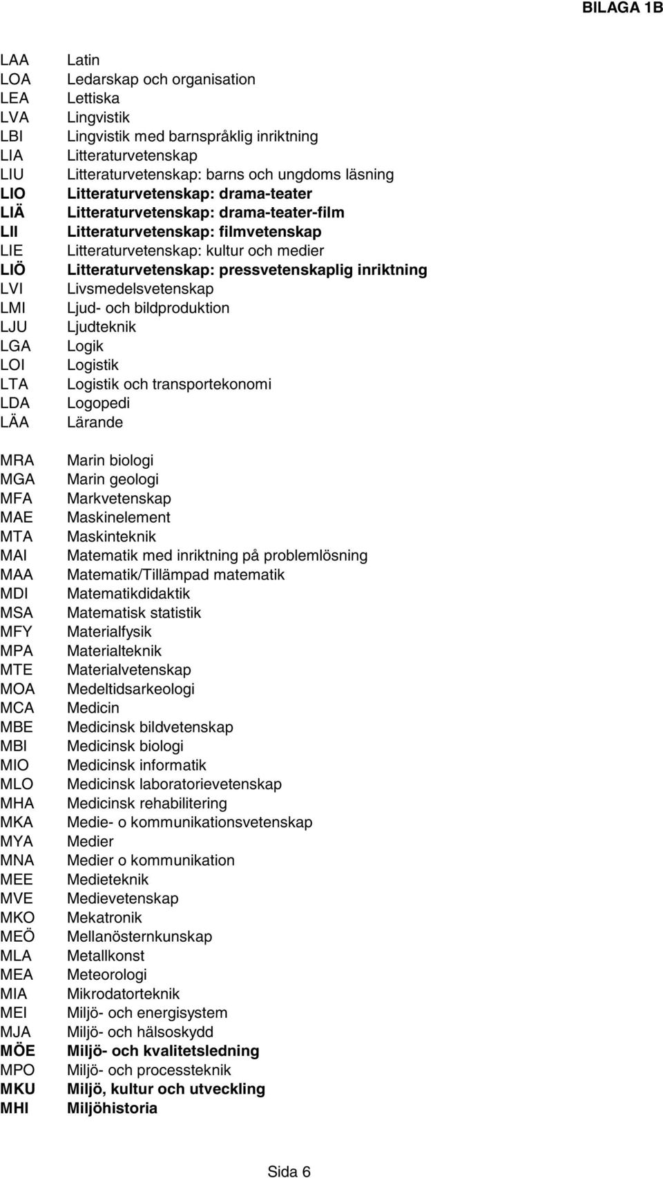 drama-teater Litteraturvetenskap: drama-teater-film Litteraturvetenskap: filmvetenskap Litteraturvetenskap: kultur och medier Litteraturvetenskap: pressvetenskaplig inriktning Livsmedelsvetenskap