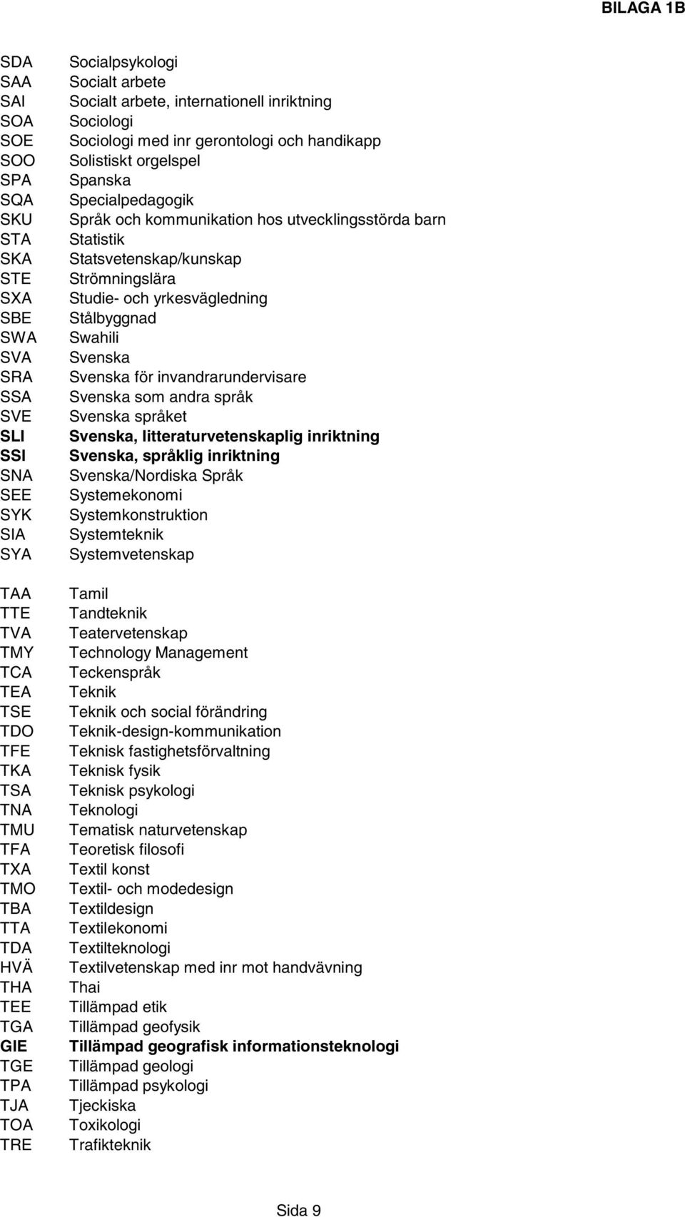 och kommunikation hos utvecklingsstörda barn Statistik Statsvetenskap/kunskap Strömningslära Studie- och yrkesvägledning Stålbyggnad Swahili Svenska Svenska för invandrarundervisare Svenska som andra