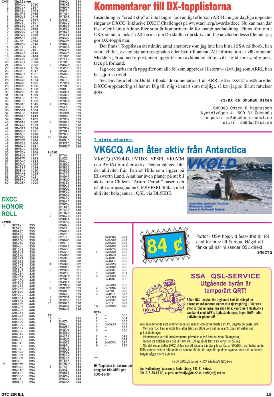 SM6CMU 1792 28 SM3VAC 1696 29 SM0BSB 1628 30 SM3PZG 1618 31 SM7BAE 1599 32 SM5FUG 1575 33 SM6TEU 1566 34 SM5DAC 1545 35 SK0TM 1509 36 SM5SWA 1504 37 SM3LGO 1490 38 SM3NXS 1449 39 SM6AOU 1402 40